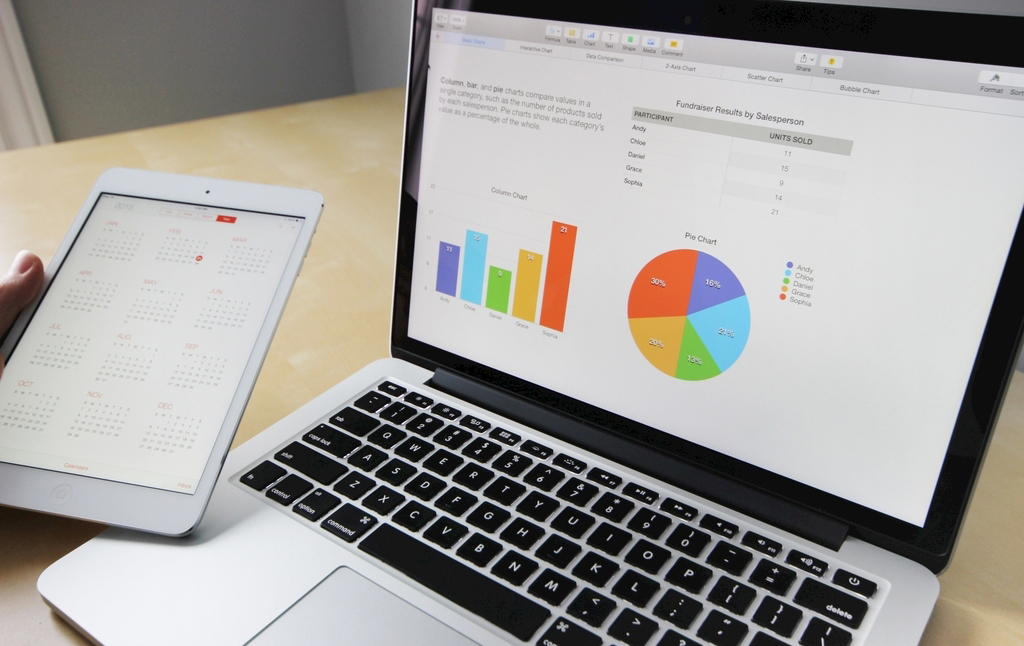 OCPC成本飆升急需降成本，每一步該怎樣操作？